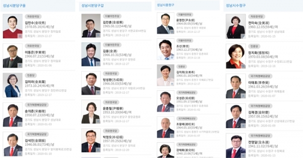 국가혁명배당금당이 성남지역 4개 선거구에 11명의 예비후보가 등록했다.
